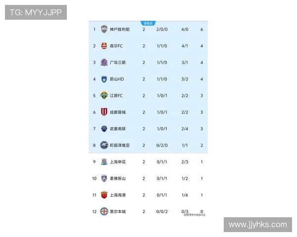 上海足球队在亚运会积分榜上以66分稳居第一名引发关注