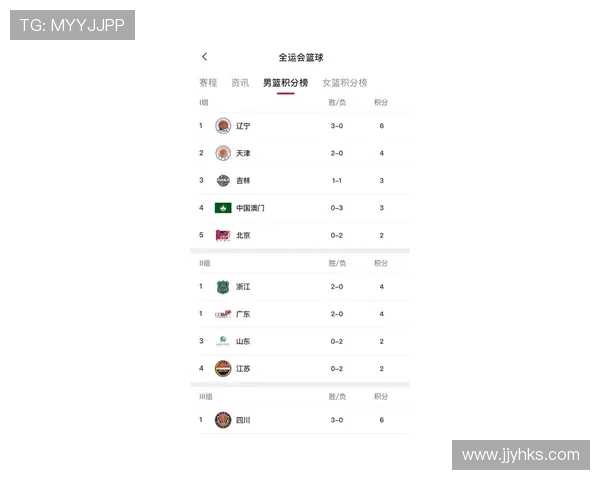 全运会篮球积分榜更新上海队以69分稳居第一名