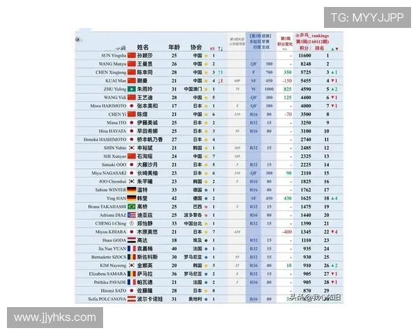 乒乓球比赛经验排行榜：广州乒乓球队位居第3名